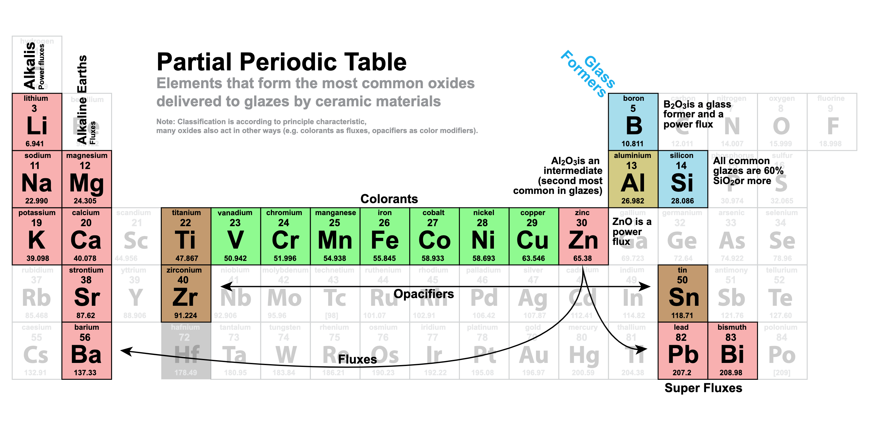 ceramic elements table